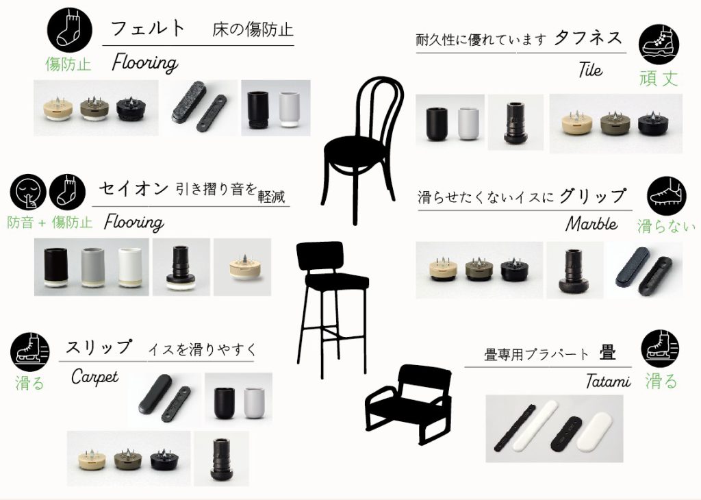 プラパート種類解説