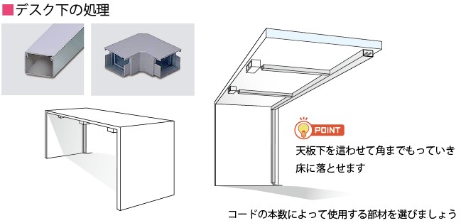 配線パーツ解説