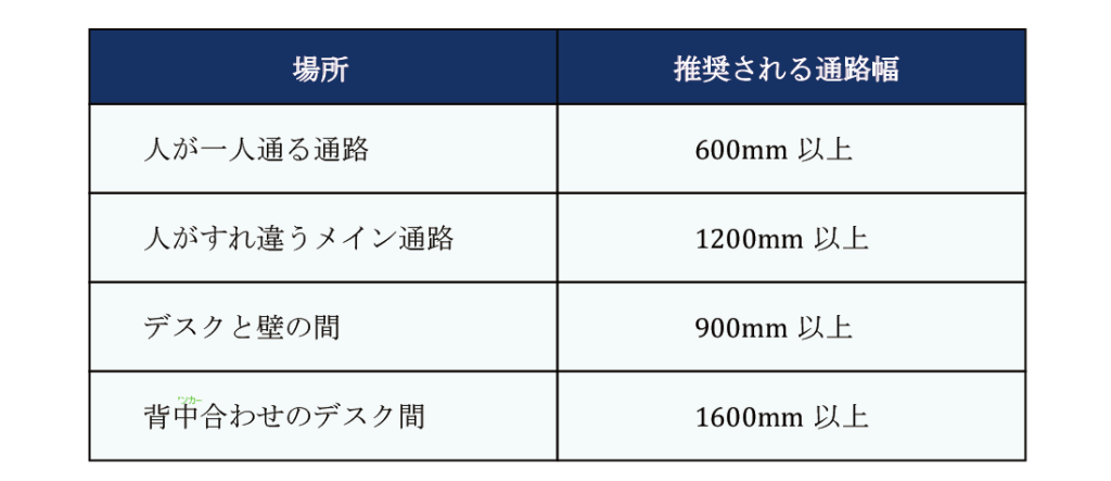 通路幅解説