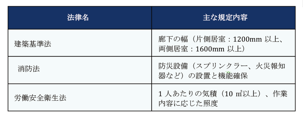 法規関連説明