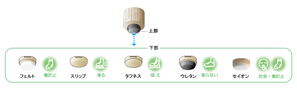 木製プラパートの種類説明