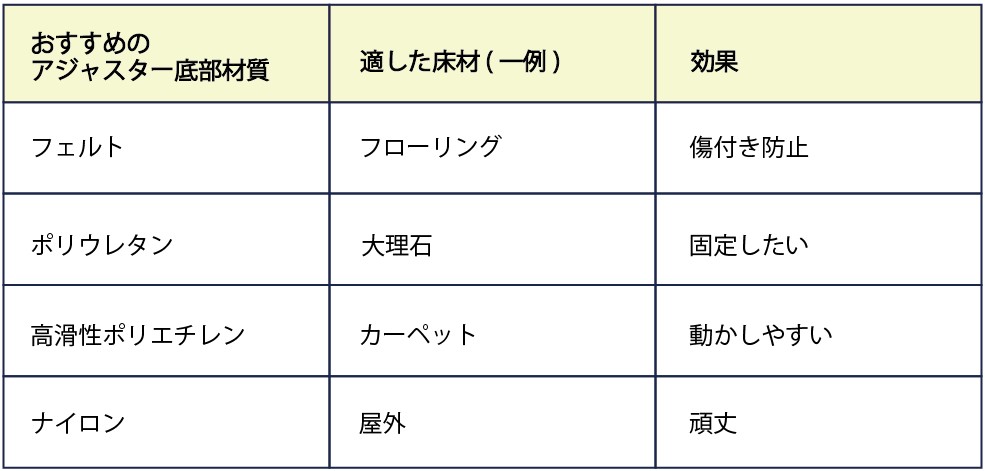 アジャスター素材解説